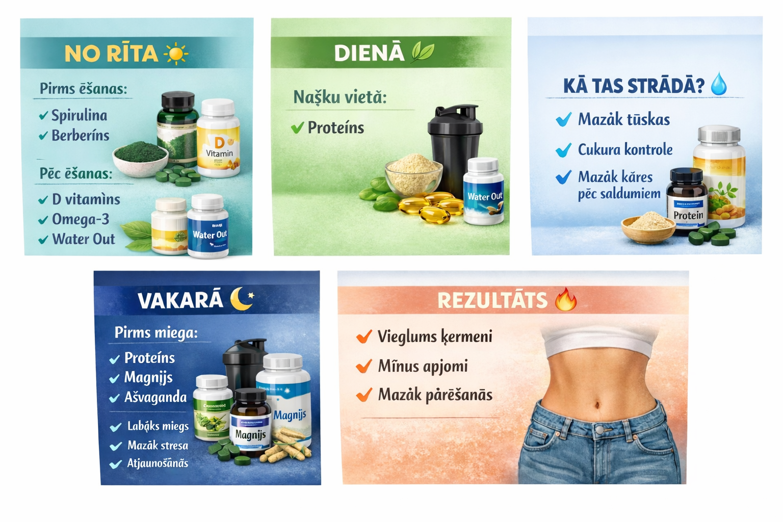 Vieglums bez tūskas un liekā svara